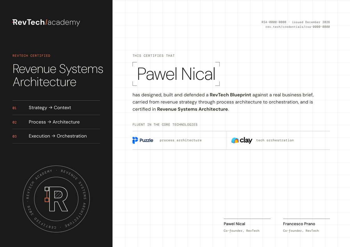 Certificate: RevTech Certified, Revenue Systems Architecture