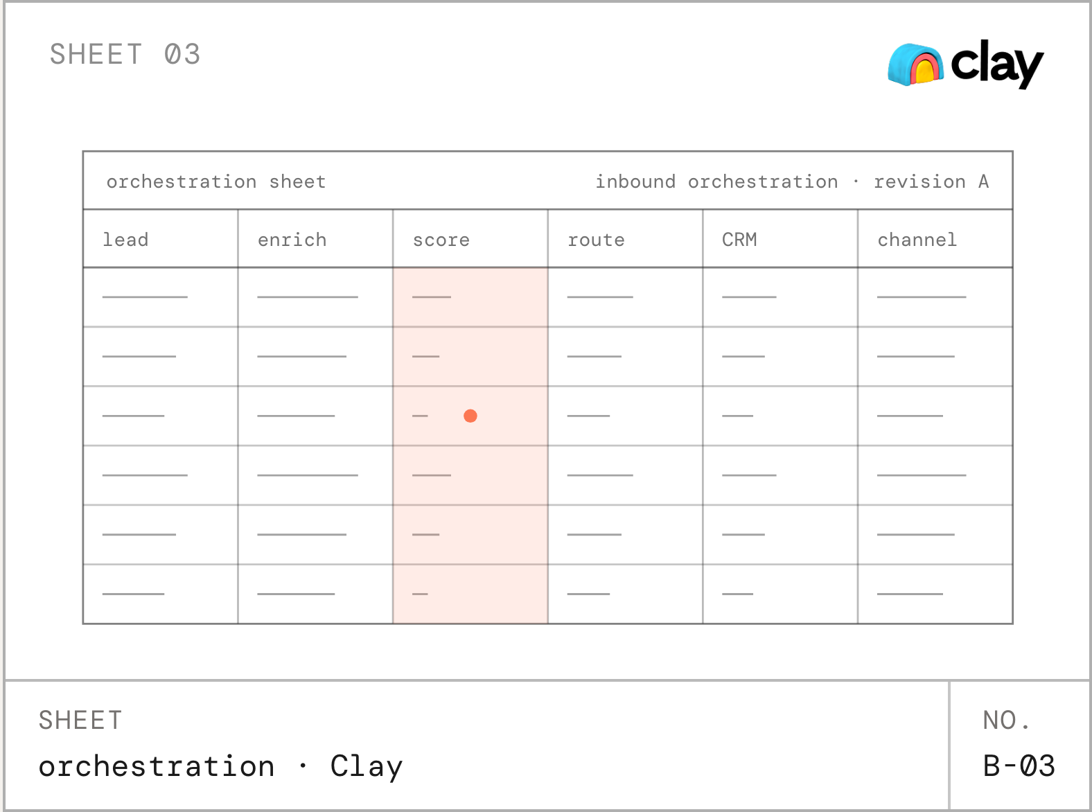 Sheet 03, the orchestration sheet in Clay