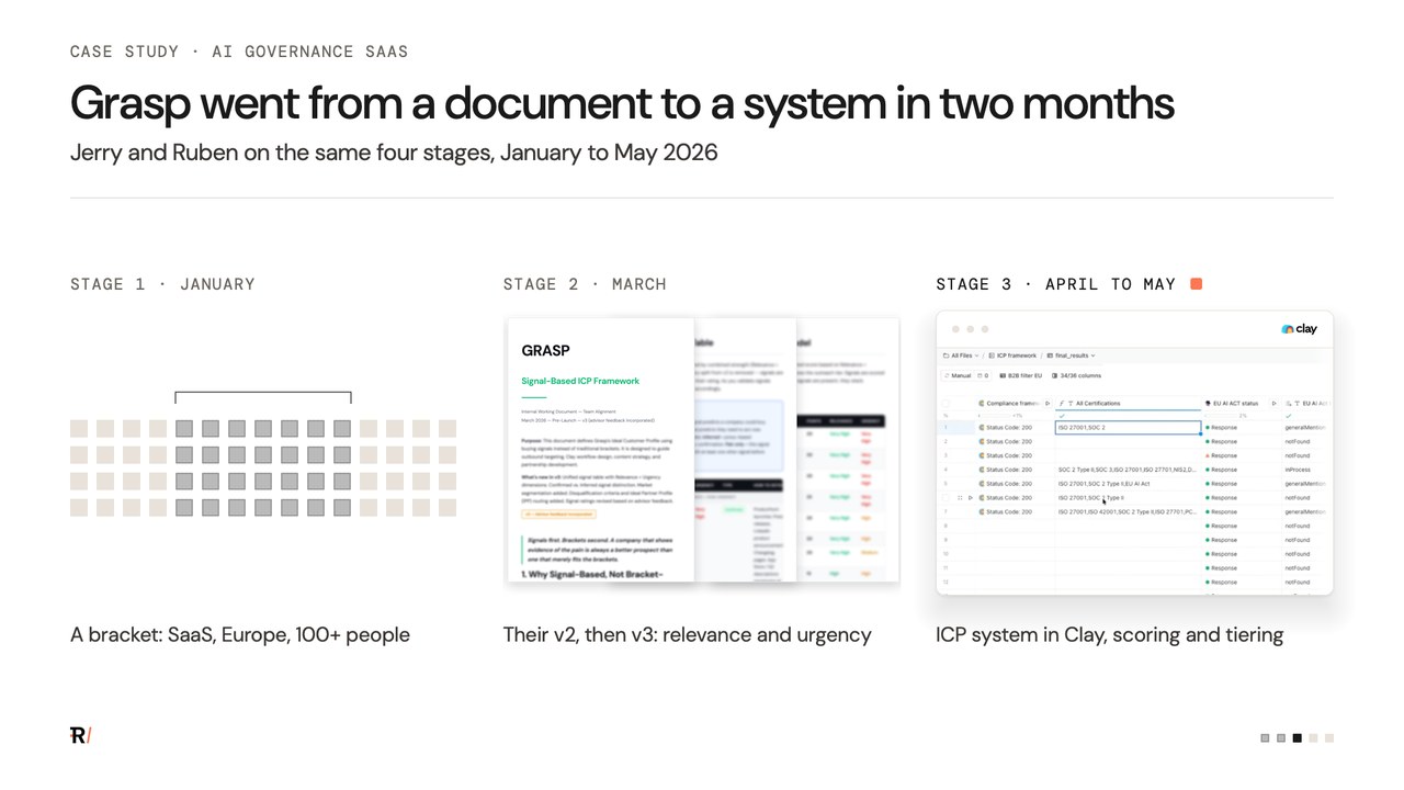 Grasp went from a document to a system in two months