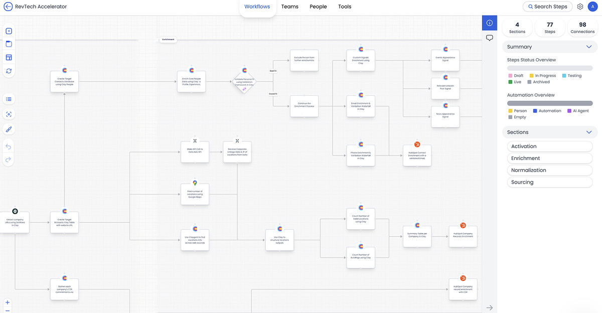 A client GTM automation workflow built in Puzzle